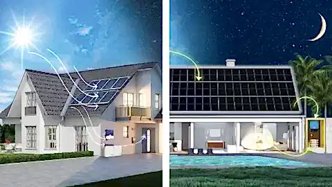 Güneş Enerji Sistemleri ile Geleceğe Yatırım Yapın